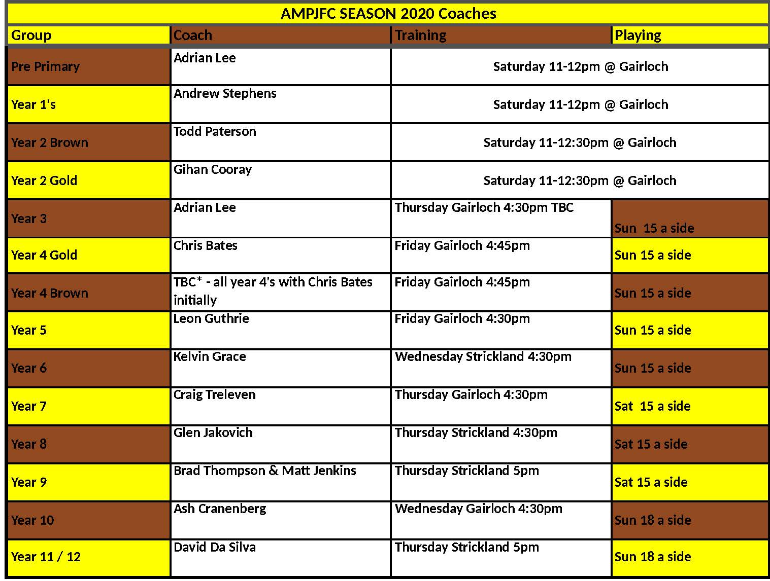 All Used News: Coaches and training times 2020