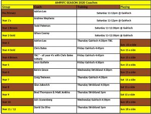 Hawks News: Coaches and training times 2020